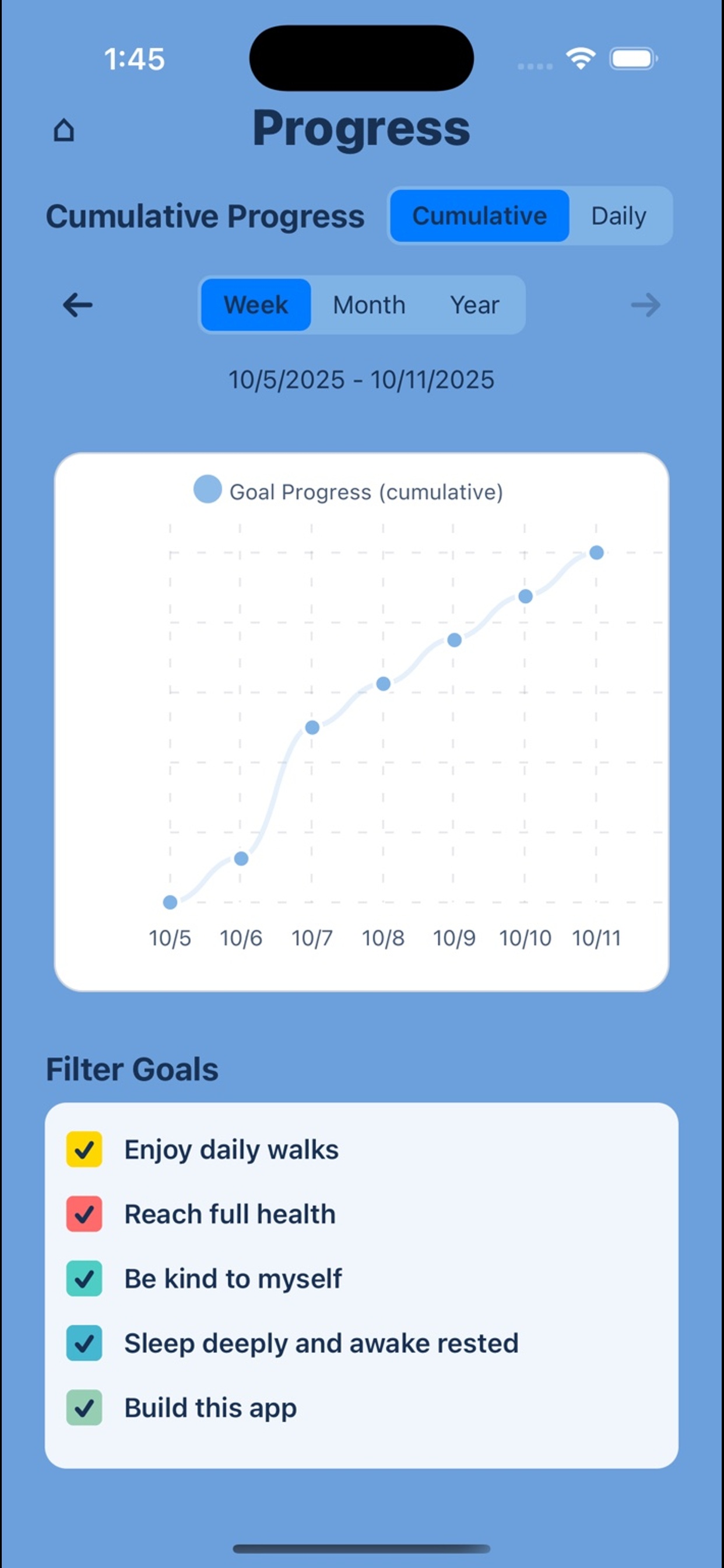 Progress charts visualizing wins over time.